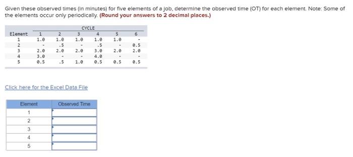 Given these observed times in minutes) for five