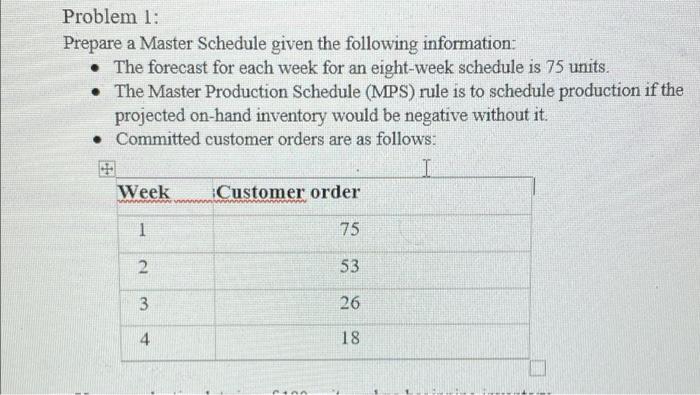 this is all the info given for the problem