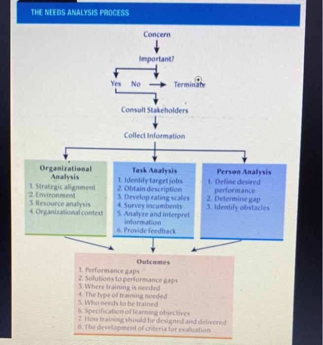 please answer quetion 2,3,4 and 5 Gas and Dash