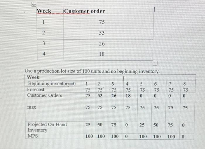this is all the info given for the problem