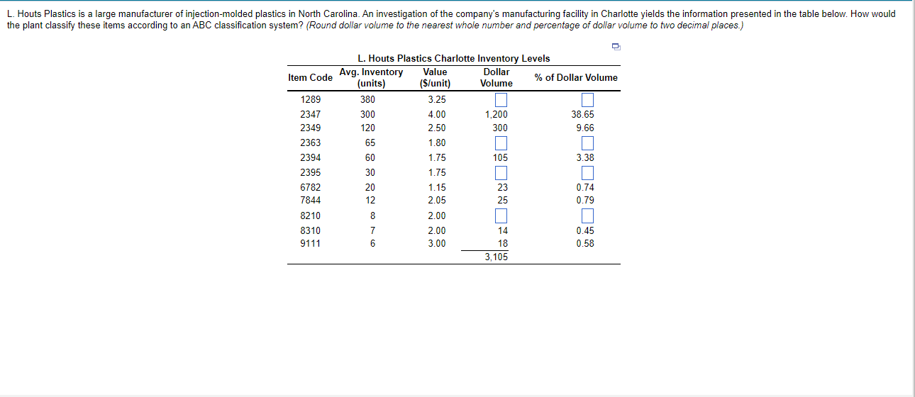 the plant classify these items according to an
