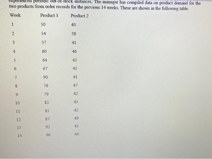 M&L Manufacturing makes various components for