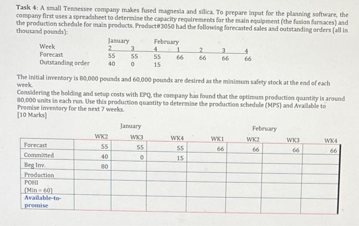 Task 4: A small Tennessee company makes fused