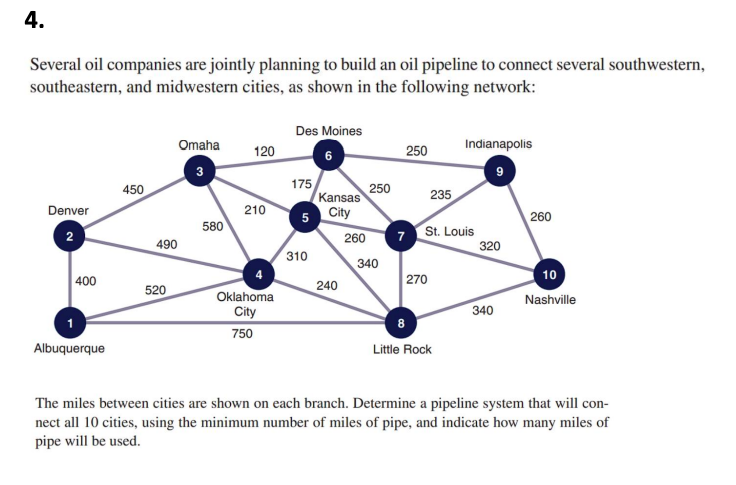 Several oil companies are jointly planning to