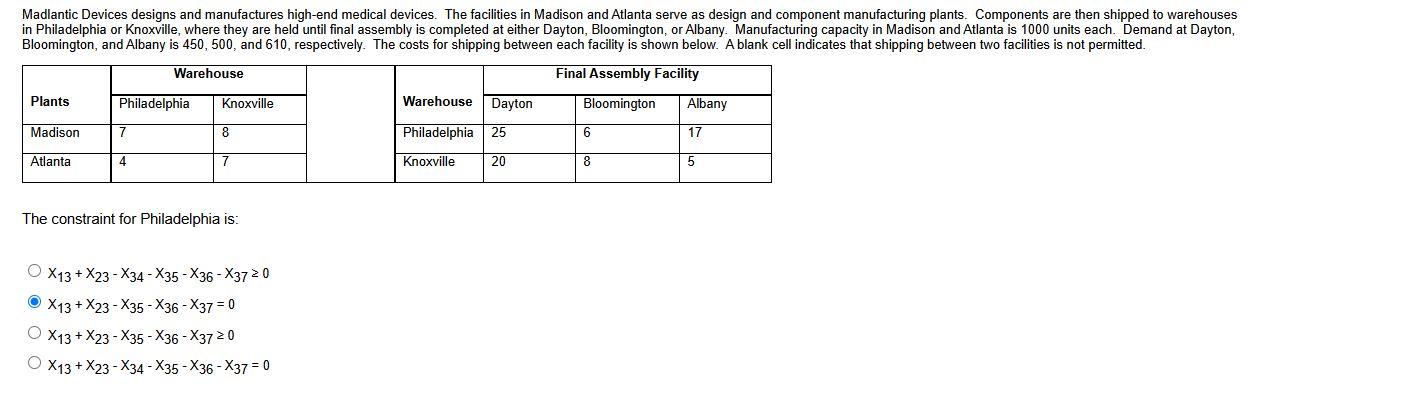 Madlantic Devices designs and manufactures