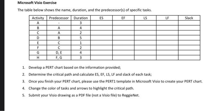 please make a PERT chart using the follow data