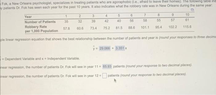 Using linear regression the number of patients