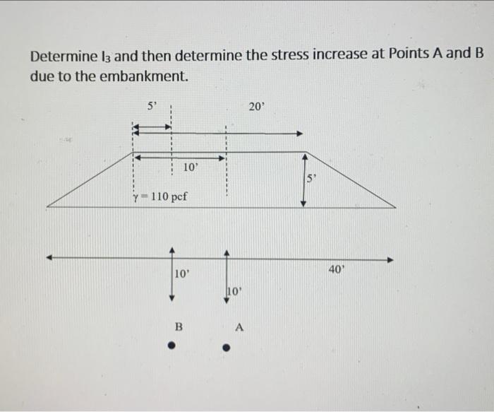 Determine lz and then determine the stress