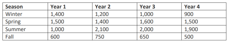 Acme Air Conditioning Company manufactures window
