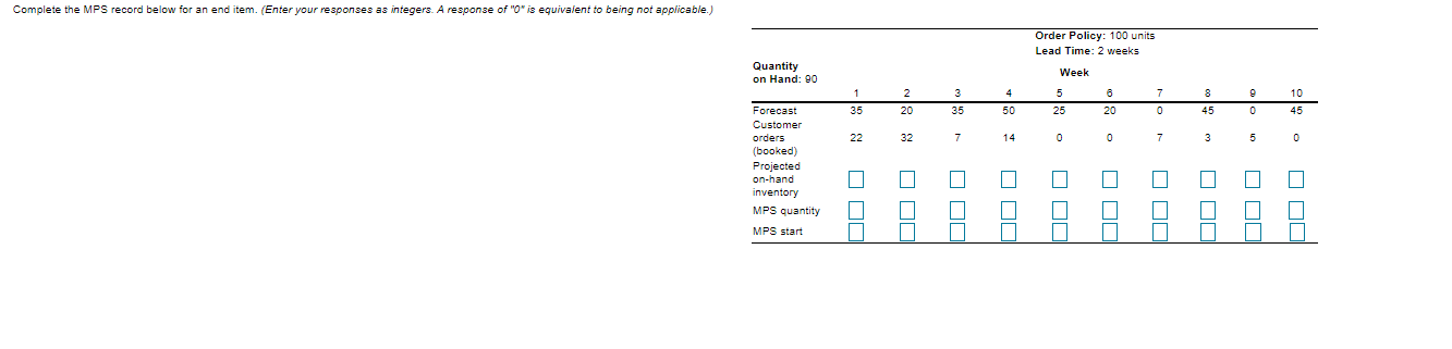 Complete the MPS record below for an end item.
