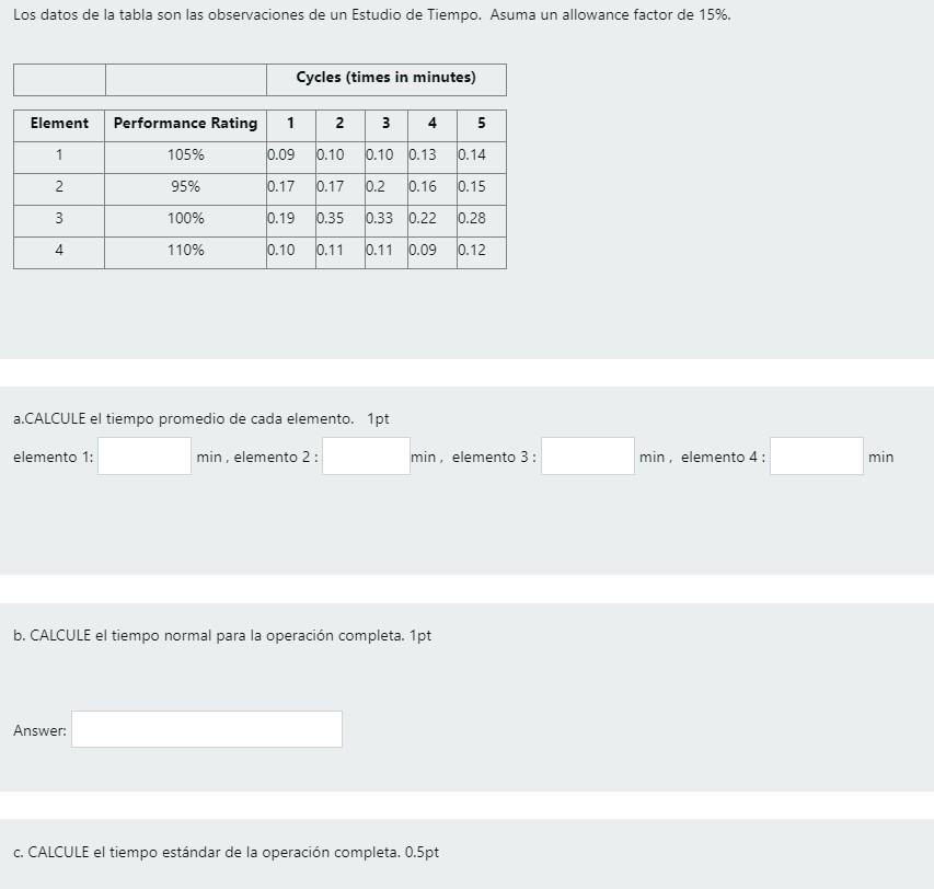 The data in the table are the observations of a