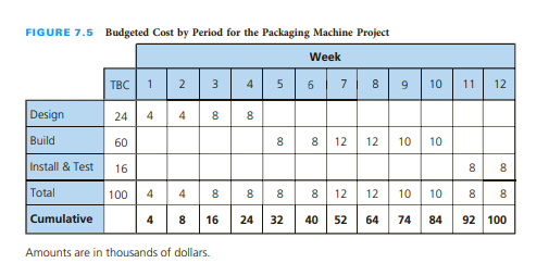 CASE STUDY 1 A Not-for-Profit Medical Research