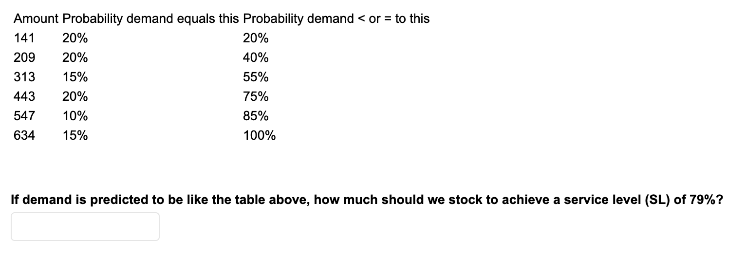 If demand is predicted to be like the table