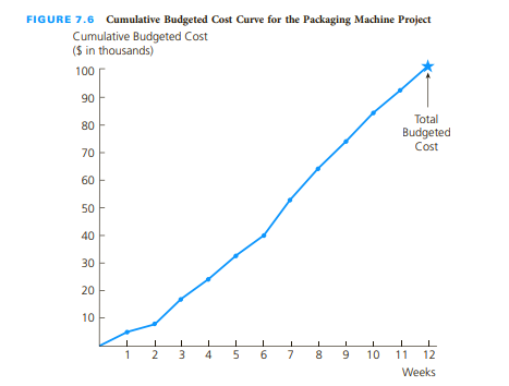 CASE STUDY 1 A Not-for-Profit Medical Research