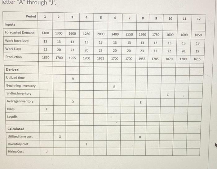 Q1 Quality office designs created an aggregate