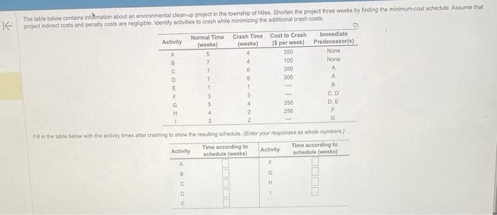 The table below containg inf chmation about an
