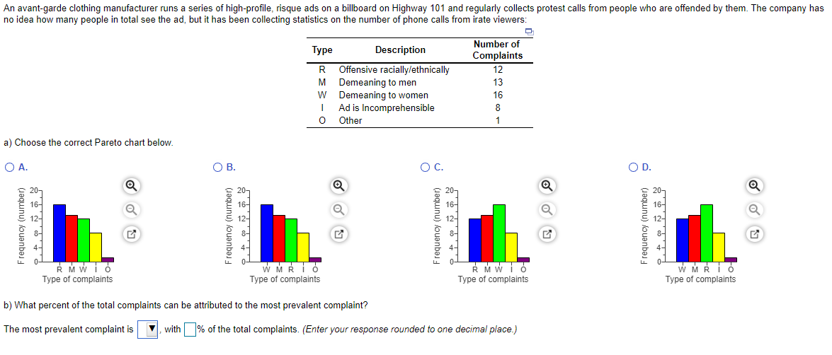 An avant-garde clothing manufacturer runs a