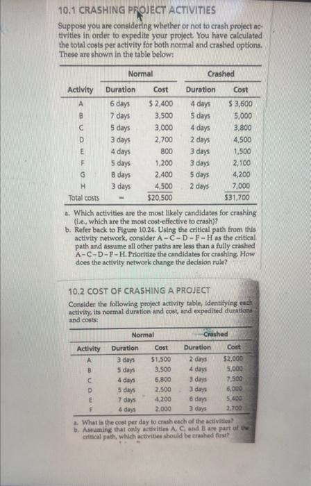 10.1 Which activities are the most likely