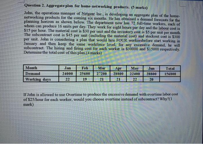 Question 2. Aggregate plan for home networking
