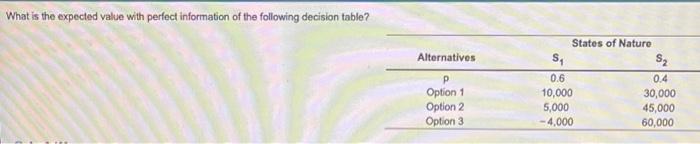 What is the expected value with perfect