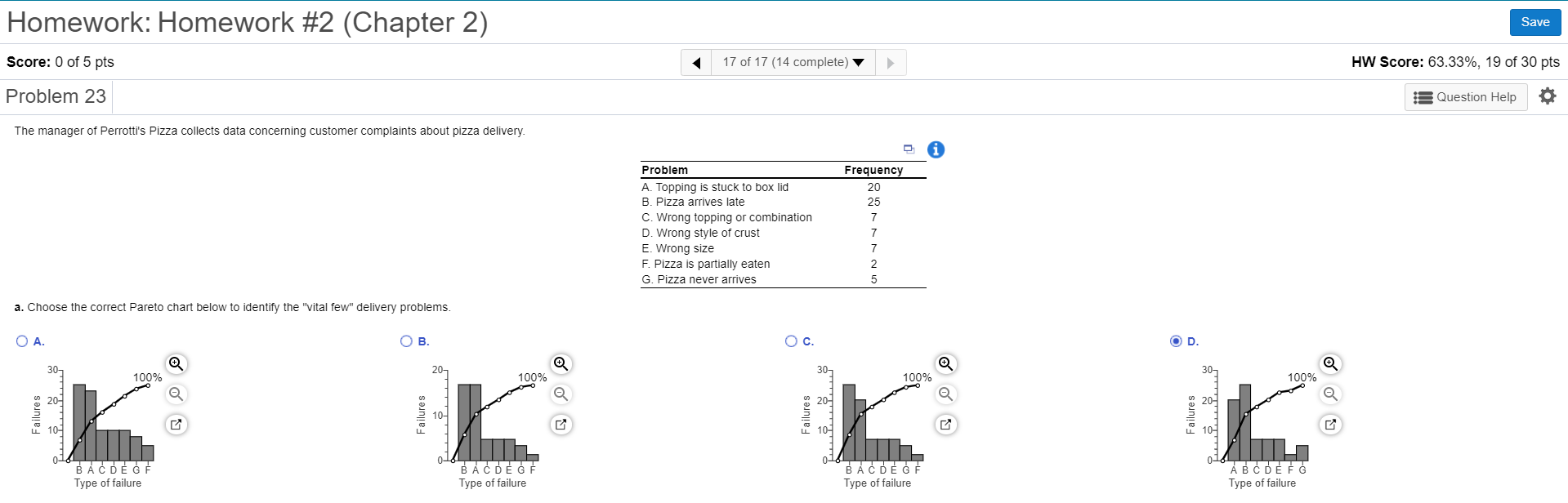 Save Homework: Homework #2 (Chapter 2) Score: 0