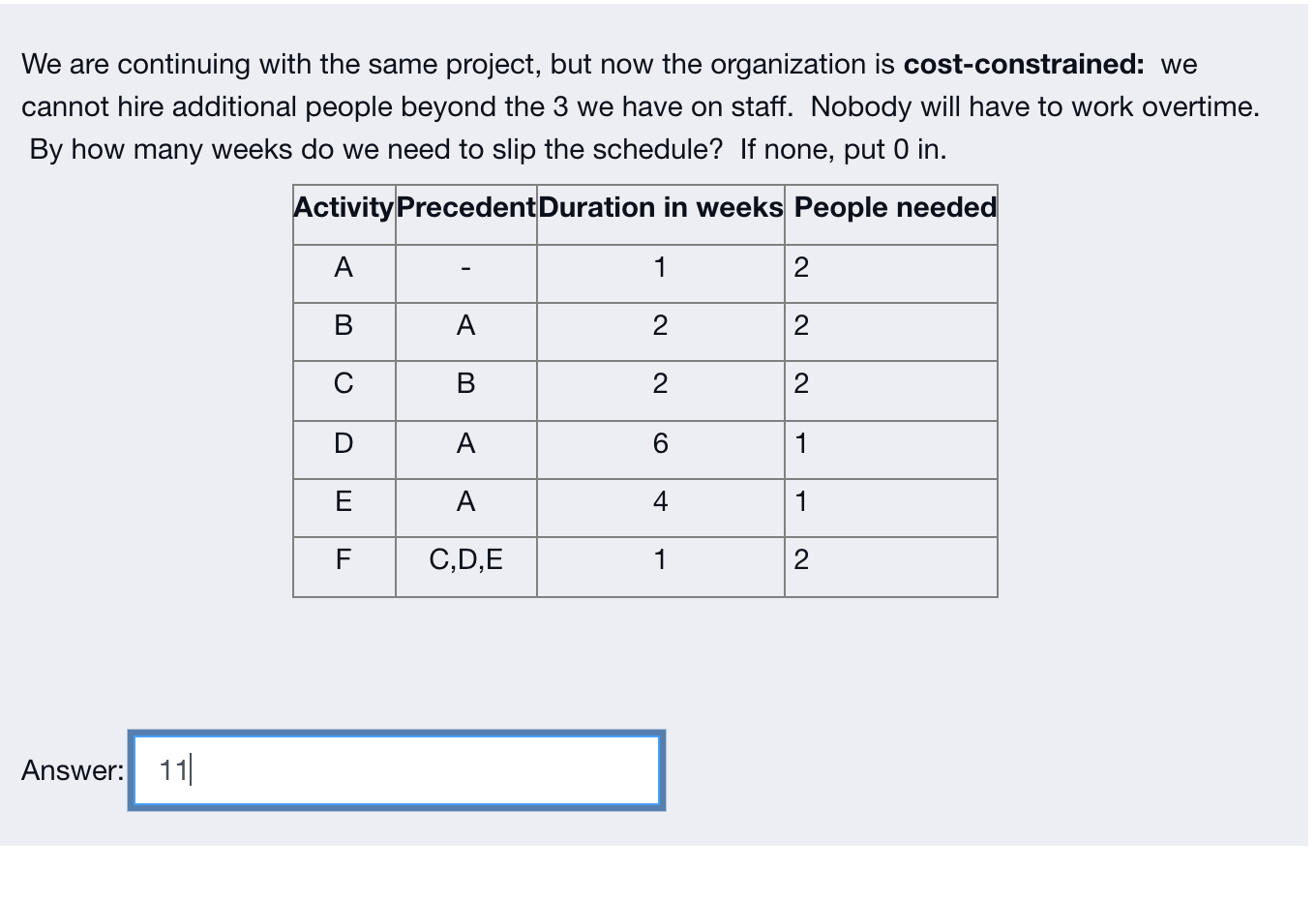 Let's say we've put our schedule together and