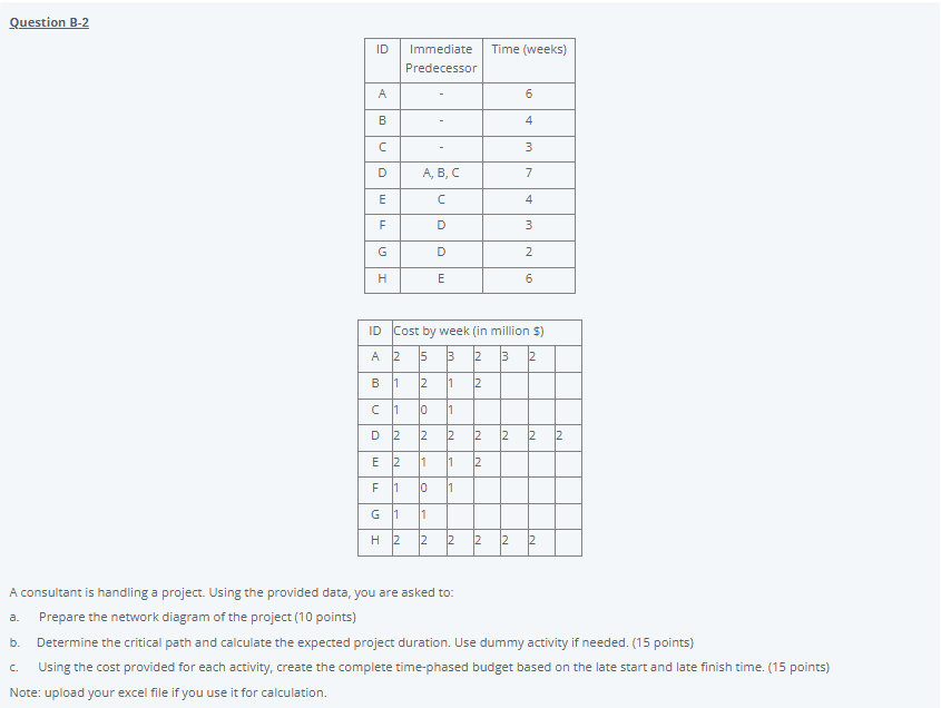 Question B-2 ID Time (weeks) Immediate