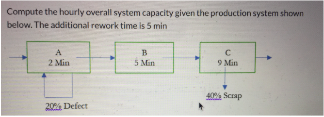 Compute the hourly overall system capacity given