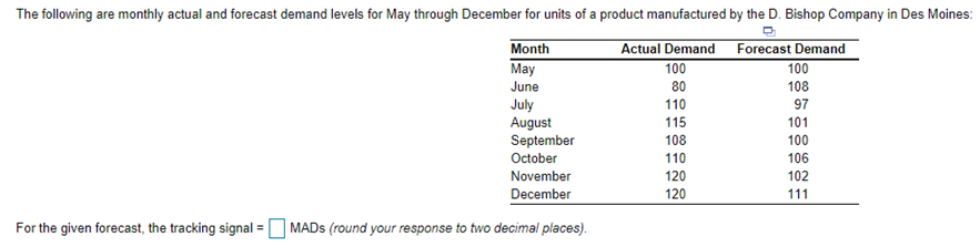The following are monthly actual and forecast