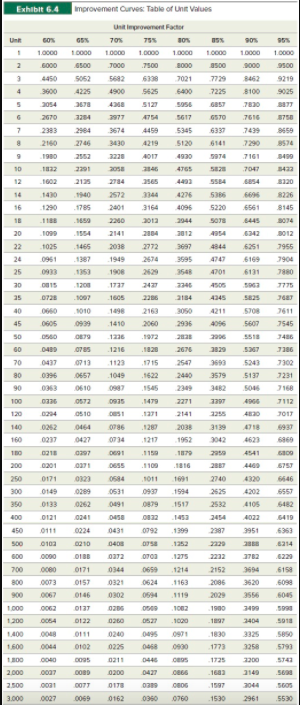Problem 6-4 (Algo) You've just completed a pilot