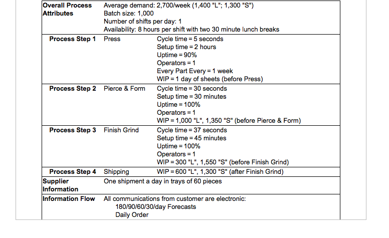 The table below provides the parameters for a new