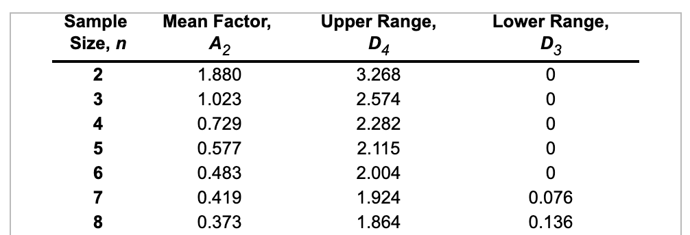 Refer to Table 56.1 - Factors for Computing