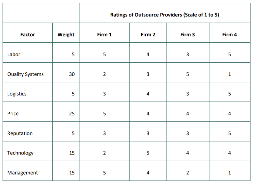 Acme Electronics Corp, a firm that manufactures