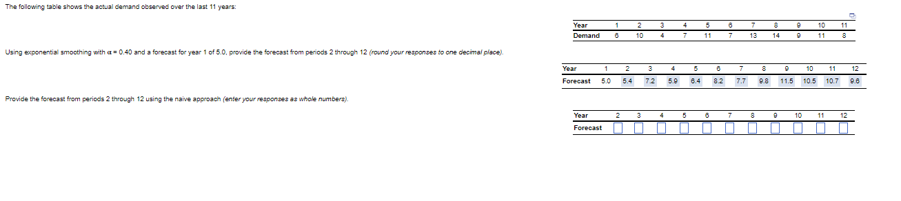The following table shows the actual demand