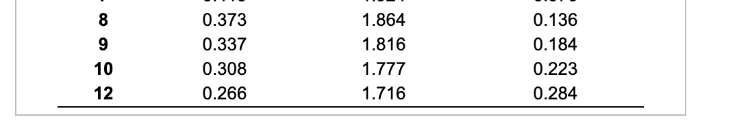Refer to Table 56.1 - Factors for Computing