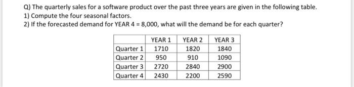 Q) The quarterly sales for a software product