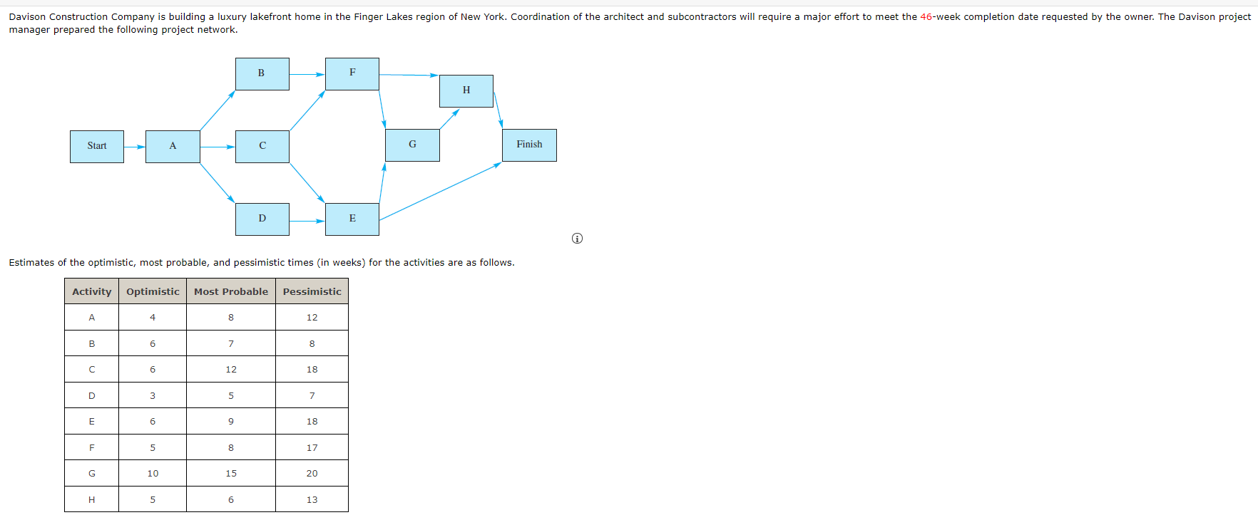 Davison Construction Company is building a luxury