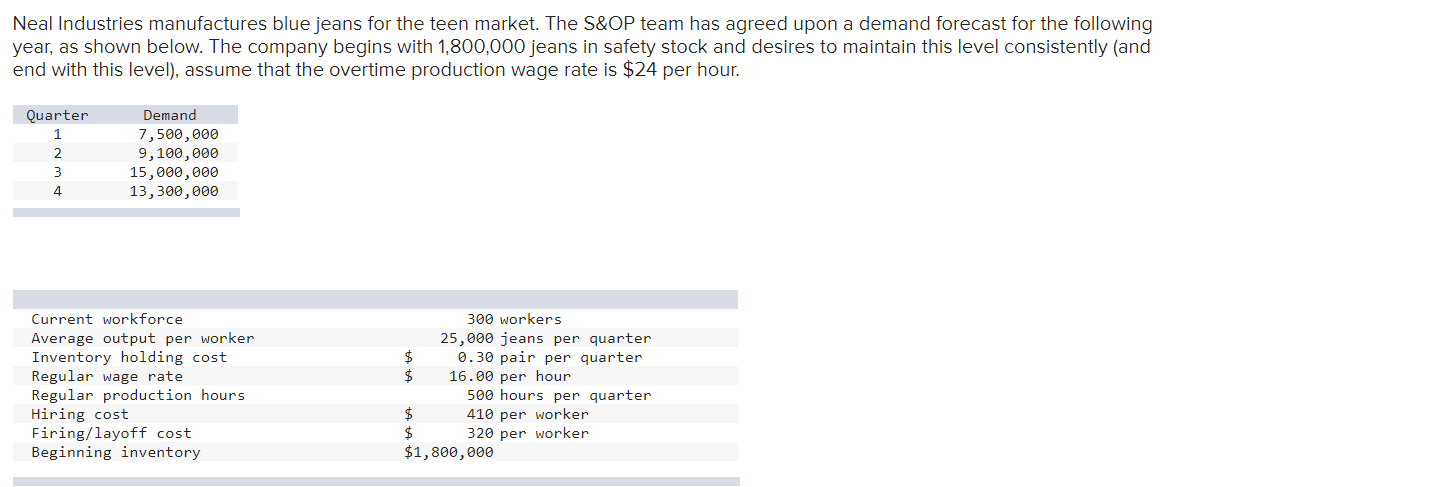 Neal Industries manufactures blue jeans for the