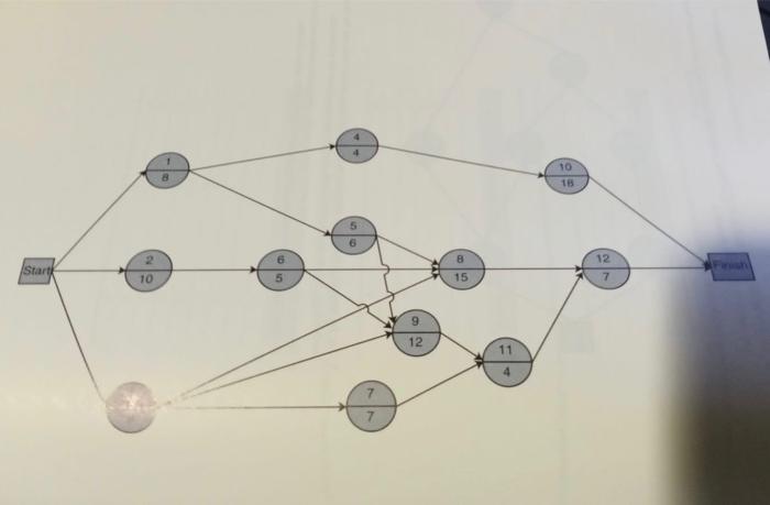 a uny, murcate now the critical path would be