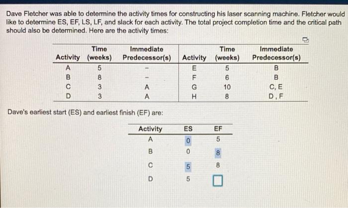 Dave Fletcher was able to determine the activity