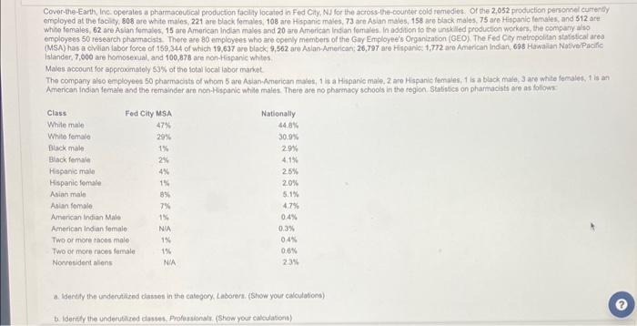 Cover-the-Earth, Ine. operales a pharmacoutical