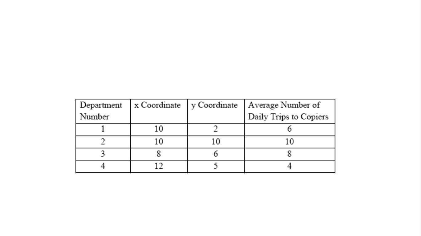 Two high-speed copiers are to be located on the