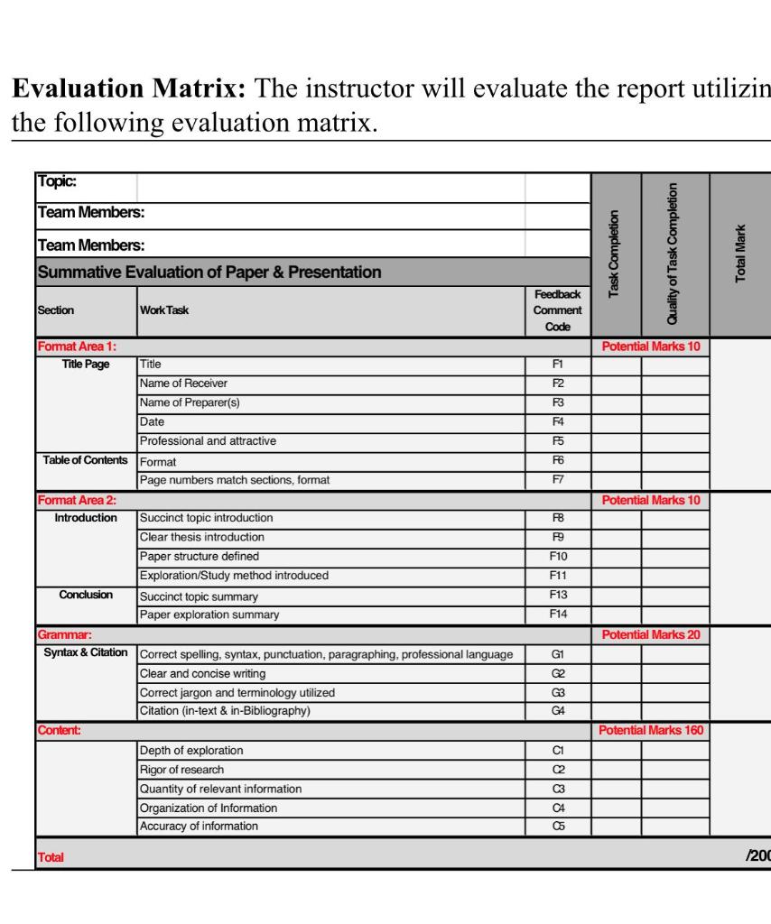 Its about a group project and the topic is: It is