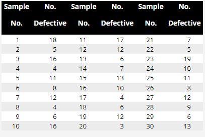Five data entry operators work at the data
