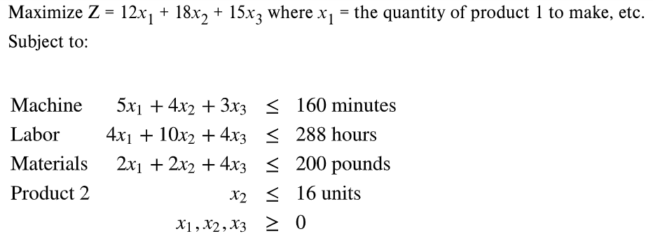 Given this liner programming model, solve the