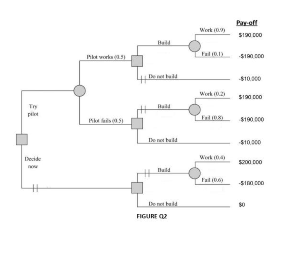 Please provide FULL explanation. Include all