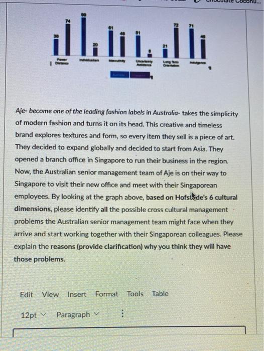 lii : Long OM Aje- become one of the leading