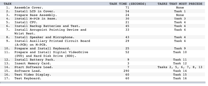 Toshibas Notebook Computer Assembly Line