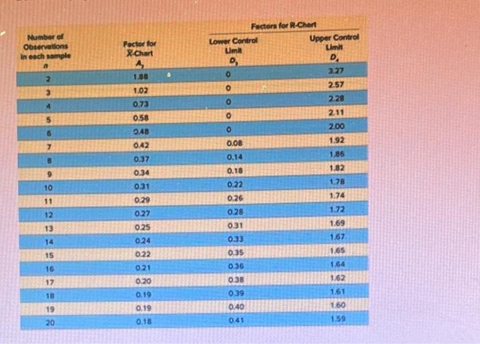 Minimizing the cost of movement of