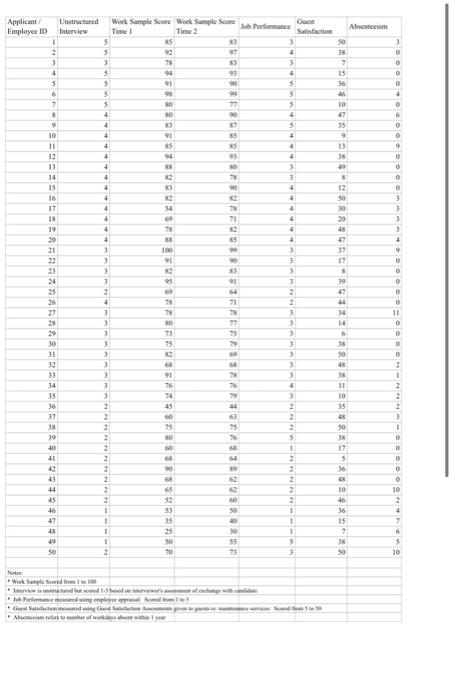 Please access the Excel file for this assignment
